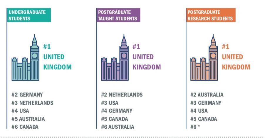 uk-number-1-april-education